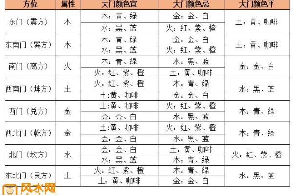 土命与木命的最佳婚姻良辰选择指南