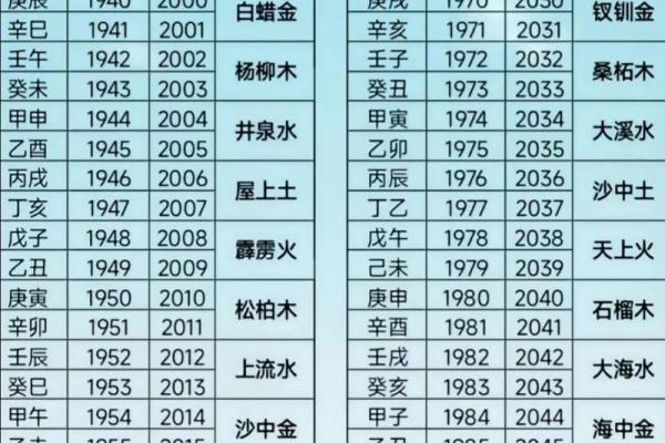 壬寅命与五行相合，贵人相助的秘密揭晓！