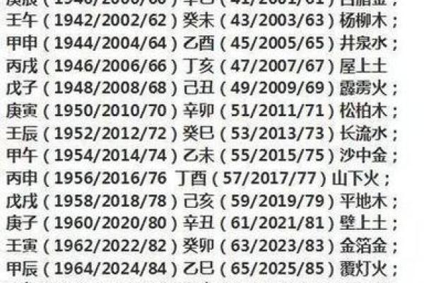 1987年出生的人命理分析：该避开哪些忌讳？