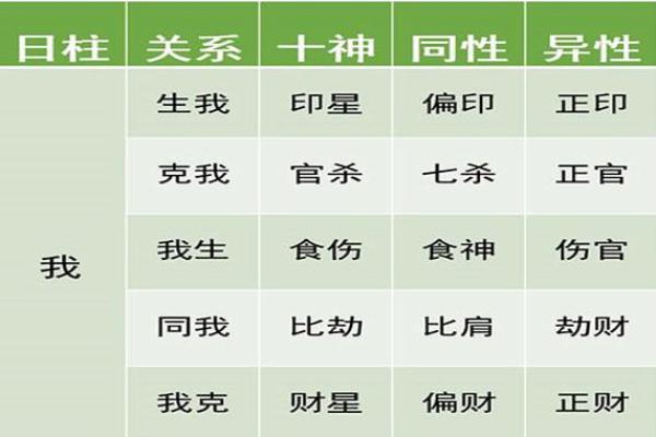 命理解析：有食神的命格特征与人生方向