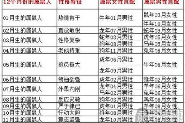 属鼠的1984年出生者：命运与生活的探索之旅