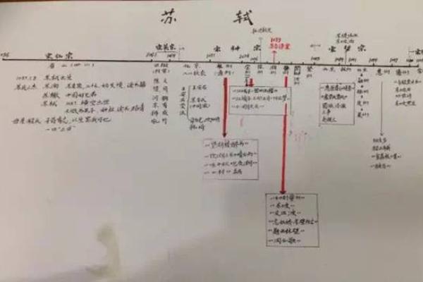 一九五二年出生的命运与人生的精彩轨迹