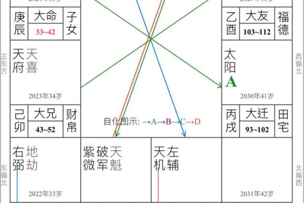 耳朵破裂的命理解析：暗示着什么样的命运变化？