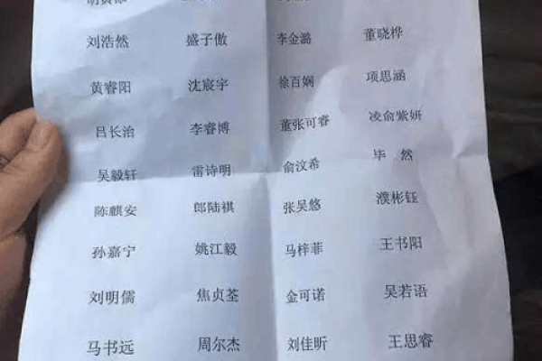 根据名字命名孩子，如何影响他们的学业表现？