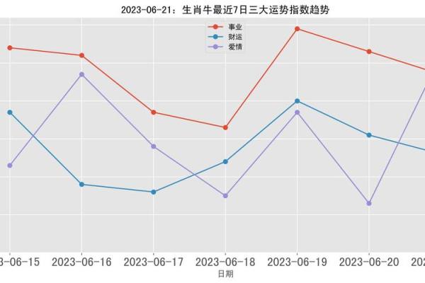 2021年金牛命：解析属牛人的性格特征与运势