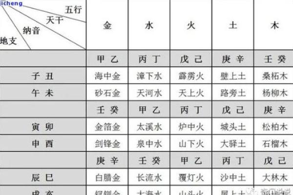 炉中火命的属相解析，让你更好理解命理之道