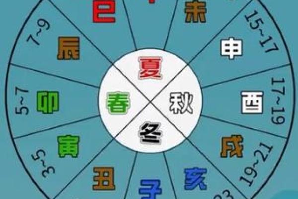 姓名三十二画 你命中注定的命运密码！