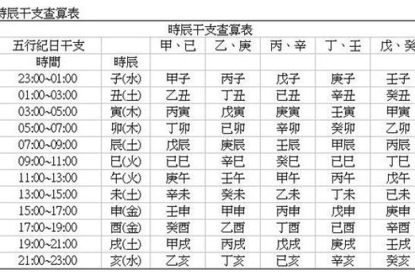 时辰与命理：如何判断命硬克父母的运势