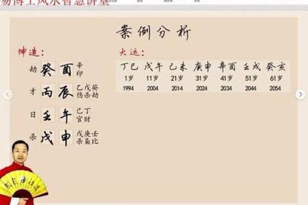 夫妻命理分析：如何通过八字解读婚姻的好坏与幸福