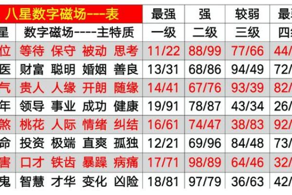 根据什么时辰生人不怕老虎命，了解你自己的命运！