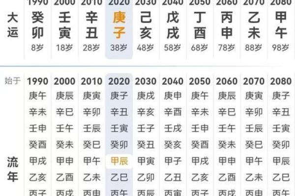 通过出生时间解读命运：神秘的八字命理解析