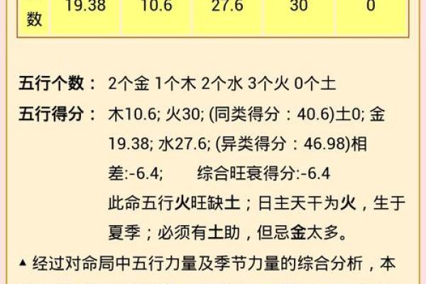 2011年农历的八字命理：新春吉运与生命的启示