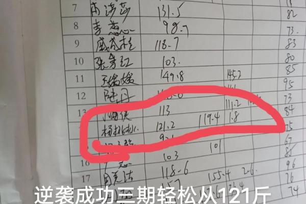 20岁大病是什么命：疾病与命运的逆袭之路