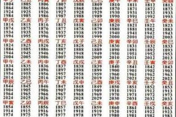 己卯年生人的命理解析：揭示人生的潜在机遇与挑战