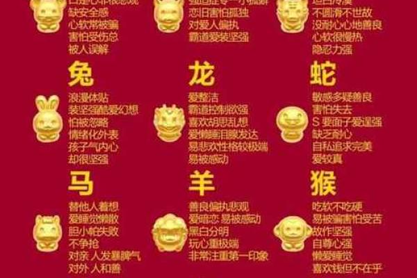 探索十二生肖的命运与性格：神秘的动物之旅