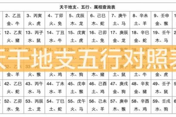 洞悉命理之道：单丁命理的深刻探秘与应用