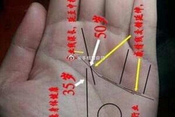 揭秘手相学：夫子眼命的奥秘与人生轨迹