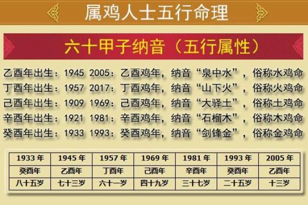 1973年木命人的命理分析与提升建议