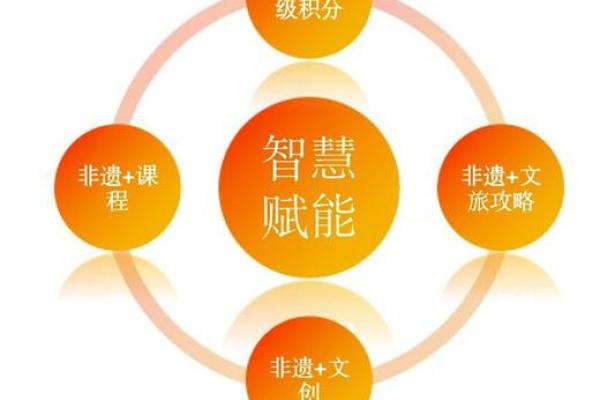 多子多妻：命格背后的智慧与传承