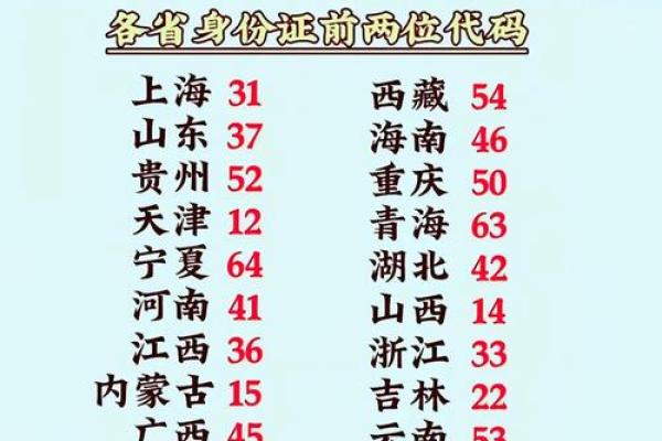 揭示上眼睑的秘密：命理中它所代表的深刻含义