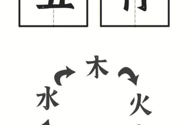 水命适用的颜色与五行相生相克的关系探讨