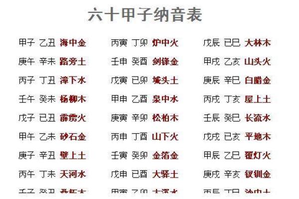辛卯癸巳乙丑辛巳命理分析：揭示五行命运的奥秘与人生轨迹