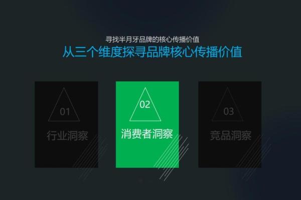 探寻适合干餐饮行业的人群特征与成功秘笈