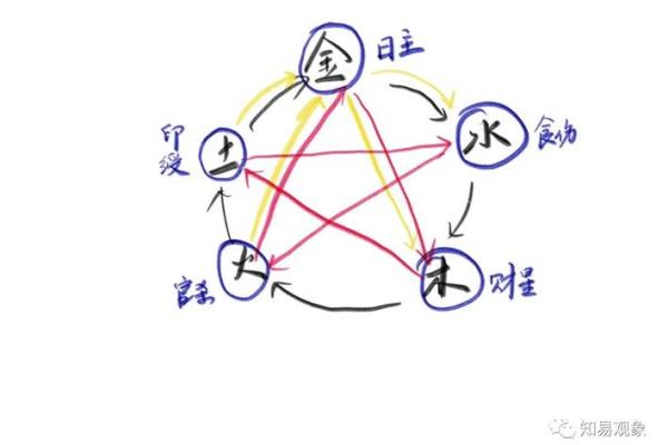 命理印绶：揭示命运与神秘力量的钥匙与象征