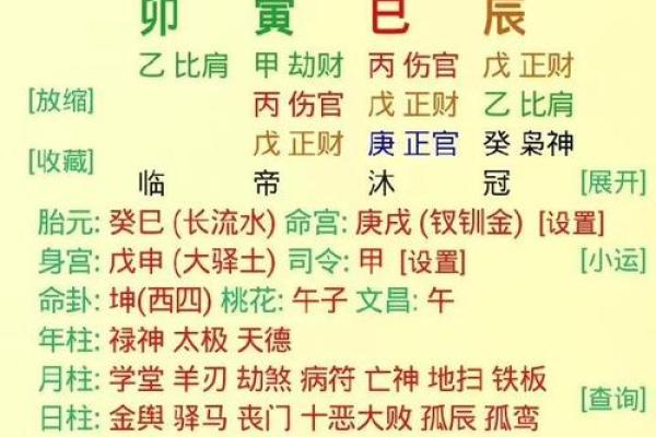 2022壬寅年：探索这一年对不同命格的影响与启示