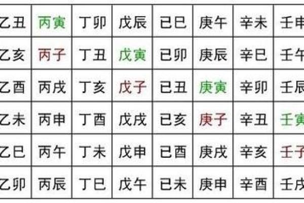 己丑庚午时：命理与生活的深刻解读与实践