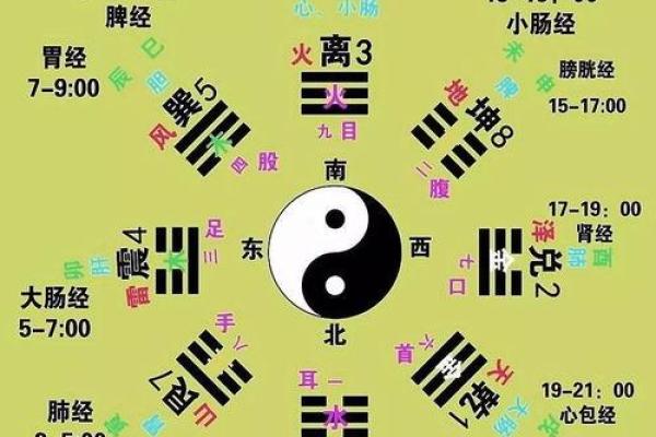 水命人财运最佳方位：打造富贵人生的指南