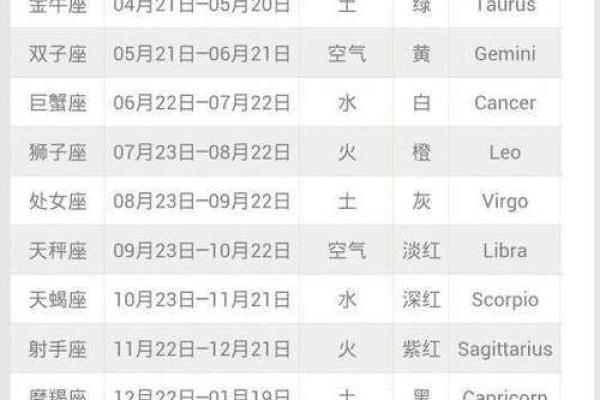 农历十九生日的命理揭秘：你是怎样的人？