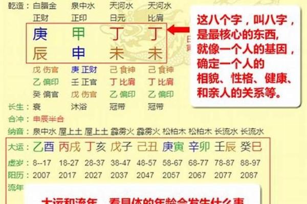 如何通过生辰八字了解自己的命运与性格特征