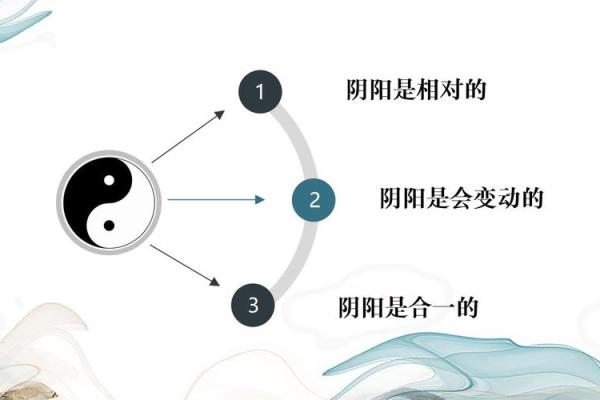 戊申到己酉：揭示命理中的阴阳变化与人生哲学