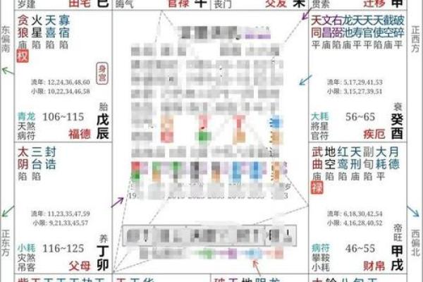 探秘命盘中的空亡：如何理解与应对人生中的“空白”能量