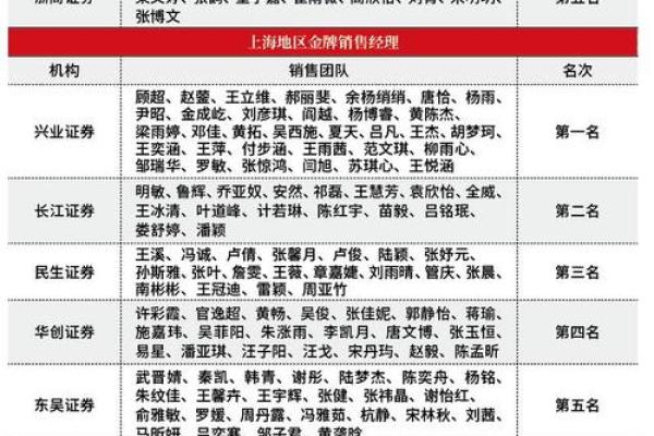 2021年属鸡人命运解析：机遇与挑战的双重考验