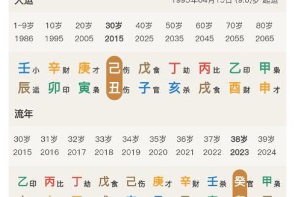 命中注定：那些容易弄坏东西的命理之谜