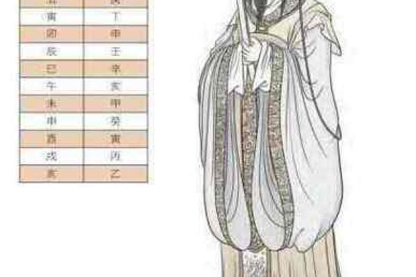 命理贵人与生肖的奥秘：探寻命运背后的神秘力量