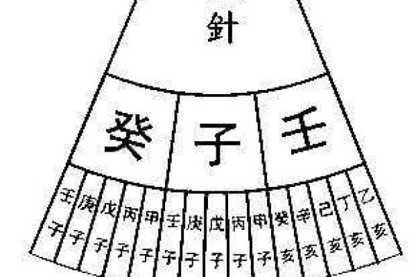 命理解析：丙子壬辰丙戌癸巳的独特命格与人生智慧