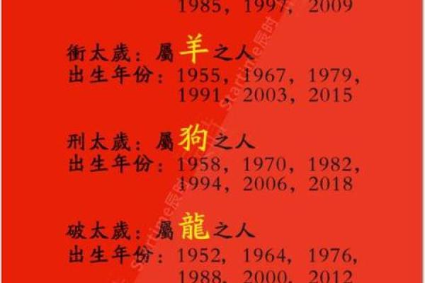 2021年10月命运与运势的变化与影响解析
