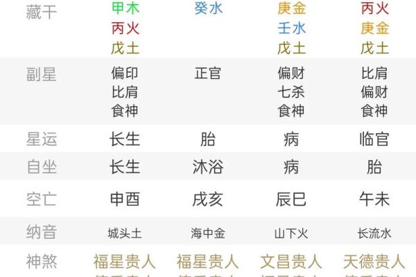 根据命理与出生日期看生肖，揭秘你的命运之路