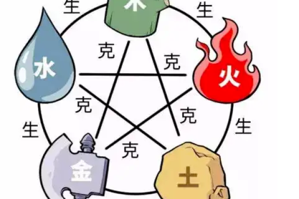 1907年五行命理解析：揭开命运之谜，助你掌握人生方向！
