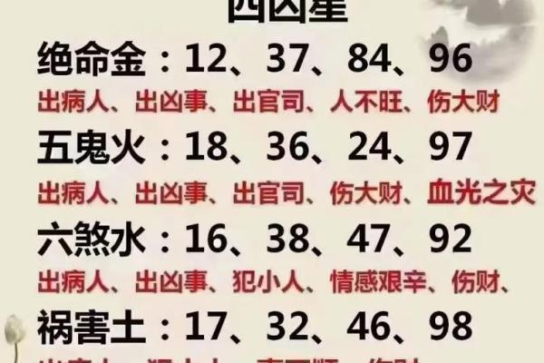 探究风水与命理的奥秘：基础理论解析与应用