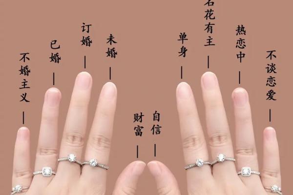手指与命运：揭示不同手指代表的独特命理智慧