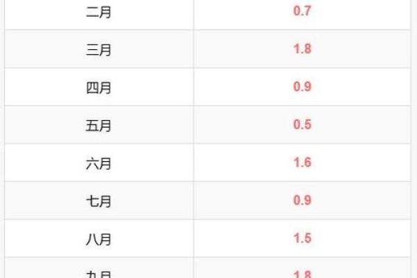 探究2018年属相的人生轨迹与命运解析