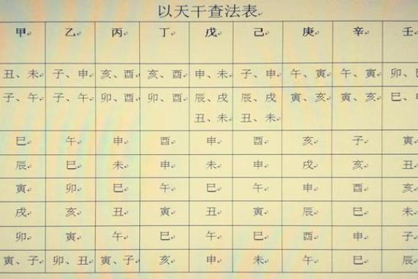 命理中的文昌星：智慧与事业的象征