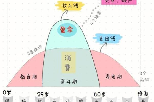 马年腊月30日生人命运解析：从命理看人生轨迹与选择