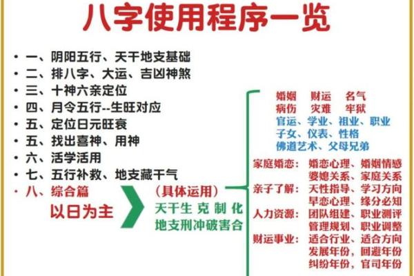 1988年出生的龙：命理五行的精彩探讨与人生启示