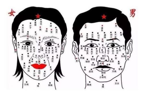 看面相识命运：那些享福的面相特征