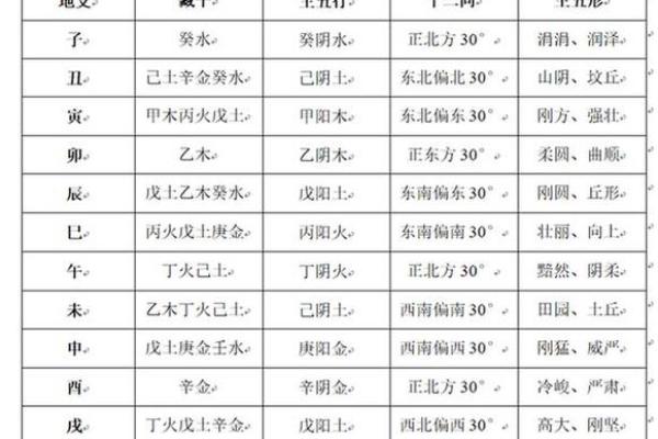 命理学中的胎梦：为何有人不做胎梦？生辰八字解读一探究竟